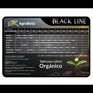 Abonos Cannabis Para El Exterior Y Orgánicos